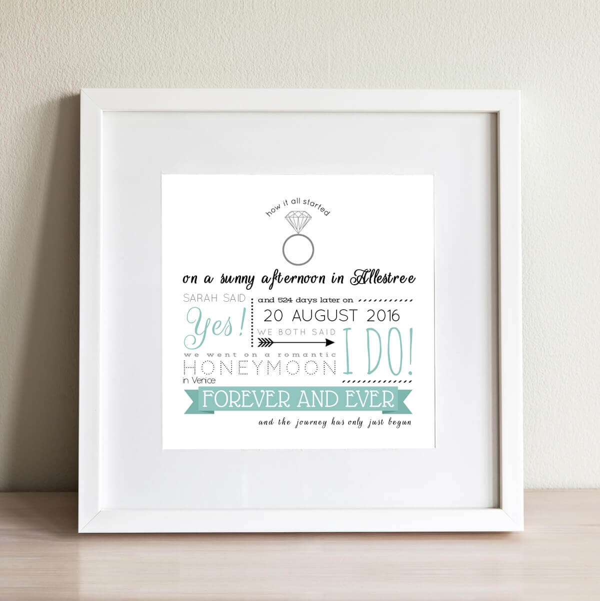 personalised How it All Started Wall Art