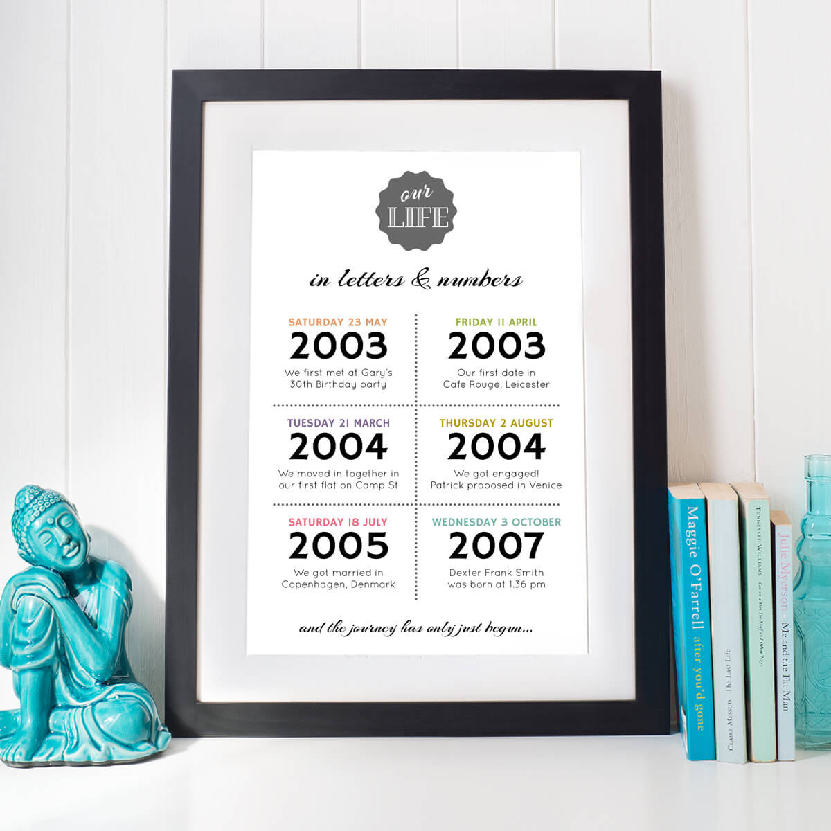 personalised Our Life In Letters & Numbers Wall Art in black