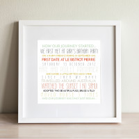 personalised How Our Journey Started Wall Art